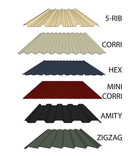 metal sheeting near me|buy colorbond sheets near me.